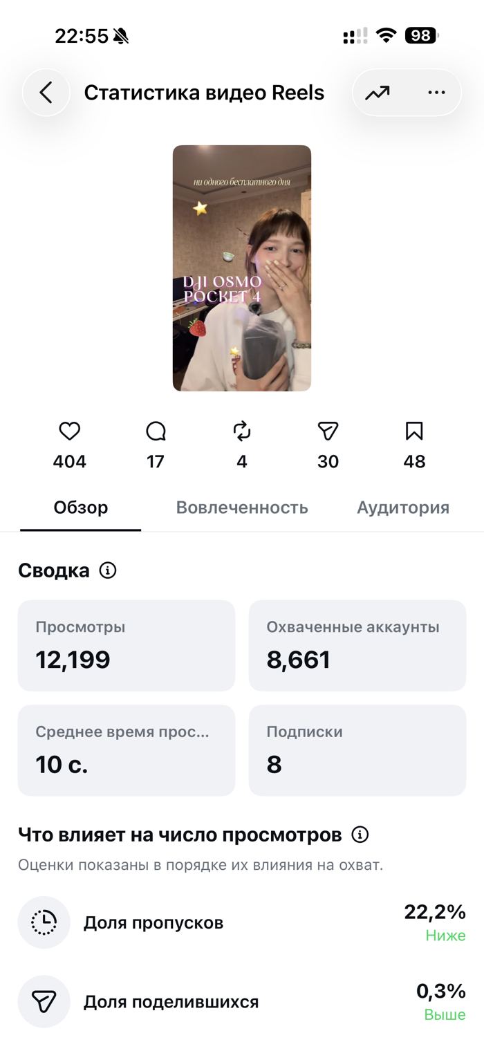 Статистика Instagram Reels: 12 199 просмотров